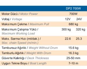 Quick Prince Irgat DP2 700 W 24 V Kavaleta 6 mm