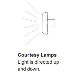 Ledli Merdiven Lambası